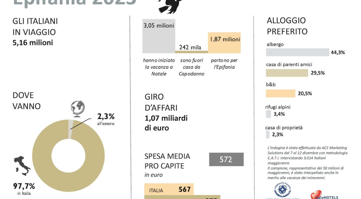 Epifania 2023 Alassio