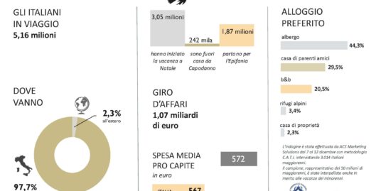 Epifania 2023 Alassio